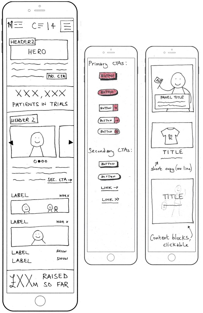 Mobile-first UX design sketches